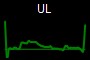 UL